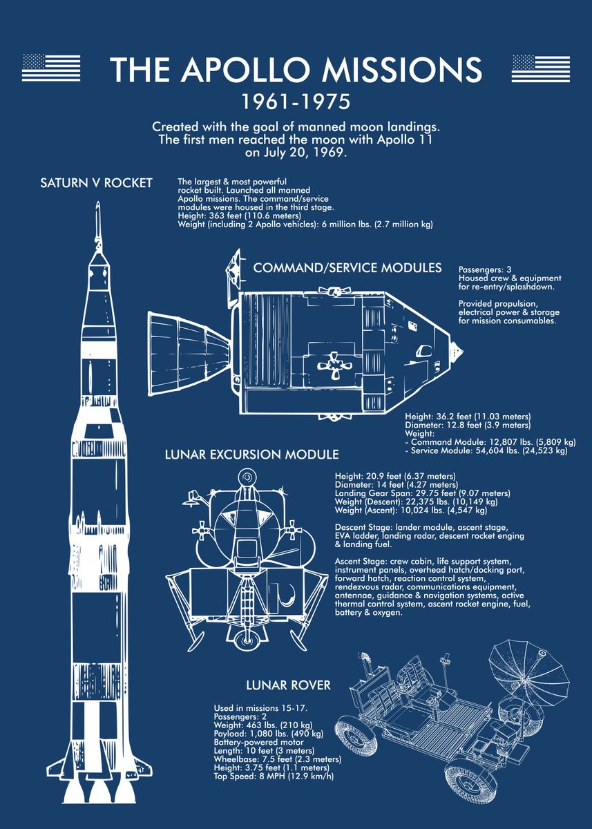 apollo spacecraft blueprints
