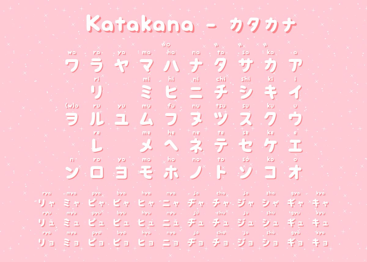 Kawaii Pink Katakana Chart Poster By Masaki Displate The Best Porn