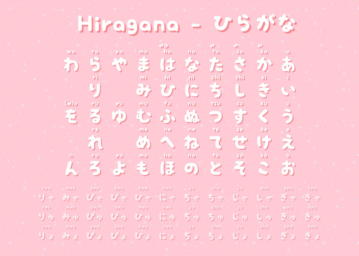 Kawaii Pink Hiragana Chart Poster By Masaki Displate In The Best Porn