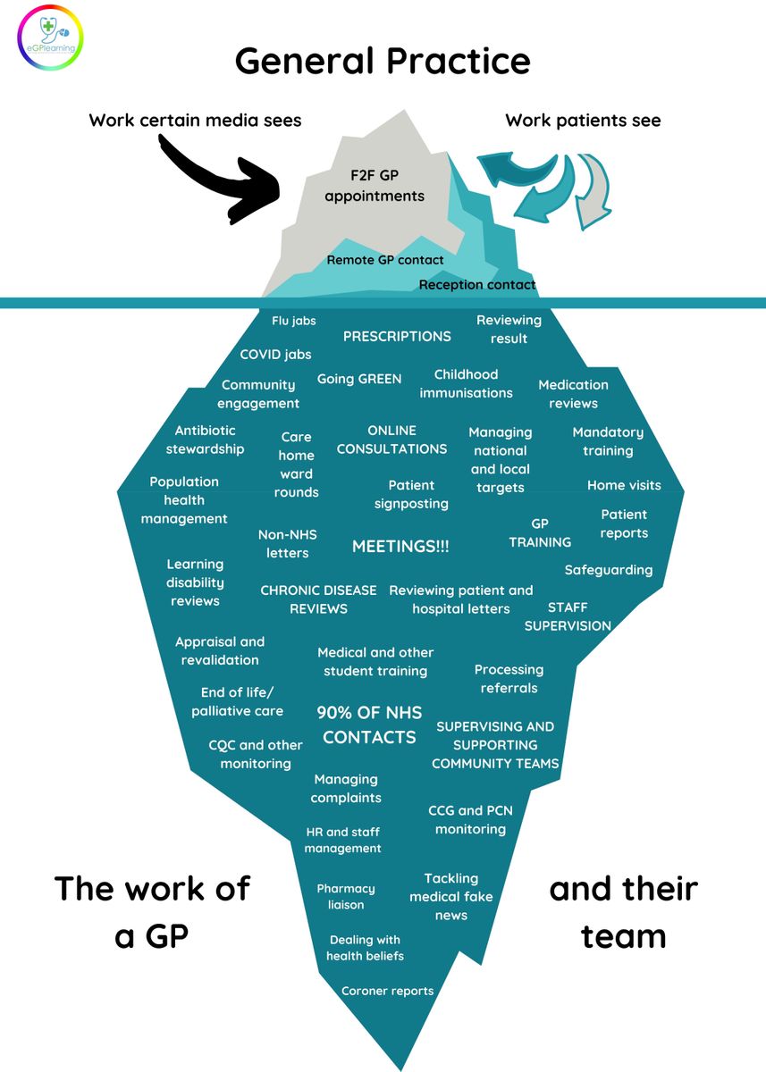 The Iceberg Of GP Poster Picture Metal Print Paint By Hussain national-report-by-hca-member-state-ppt-download