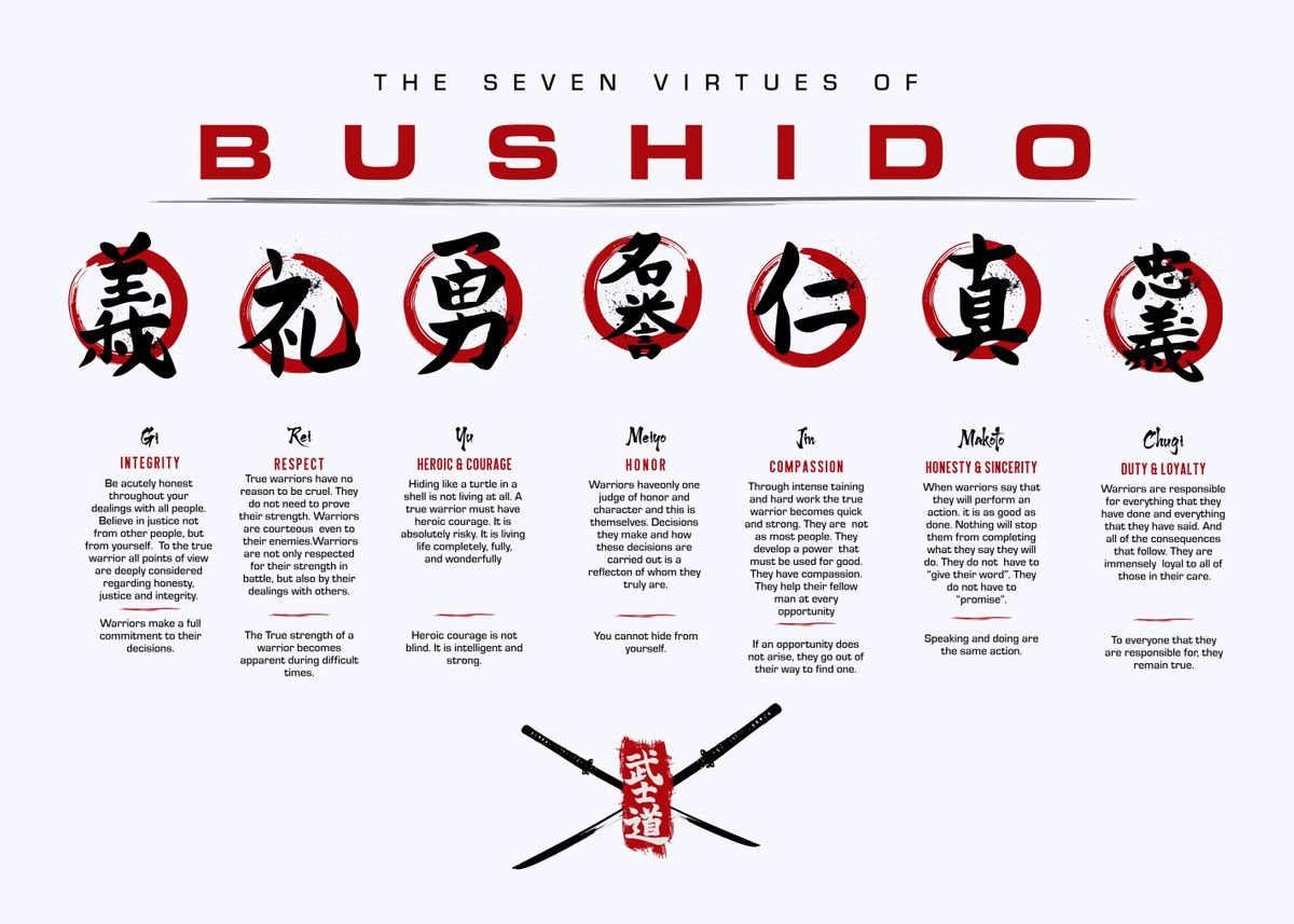 'seven Virtue Of Bushido' Poster By Top Collection Posters | Displate