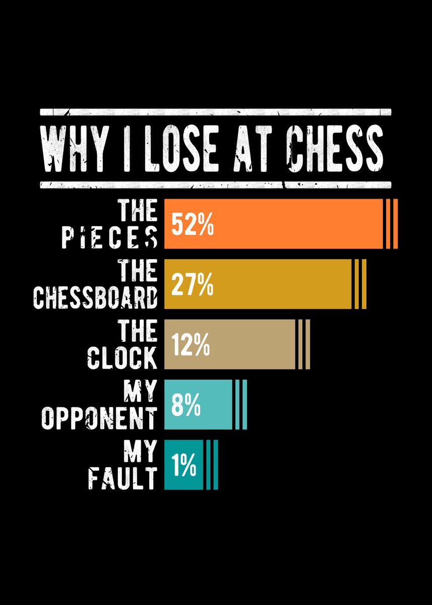 Why You Lose At Chess 