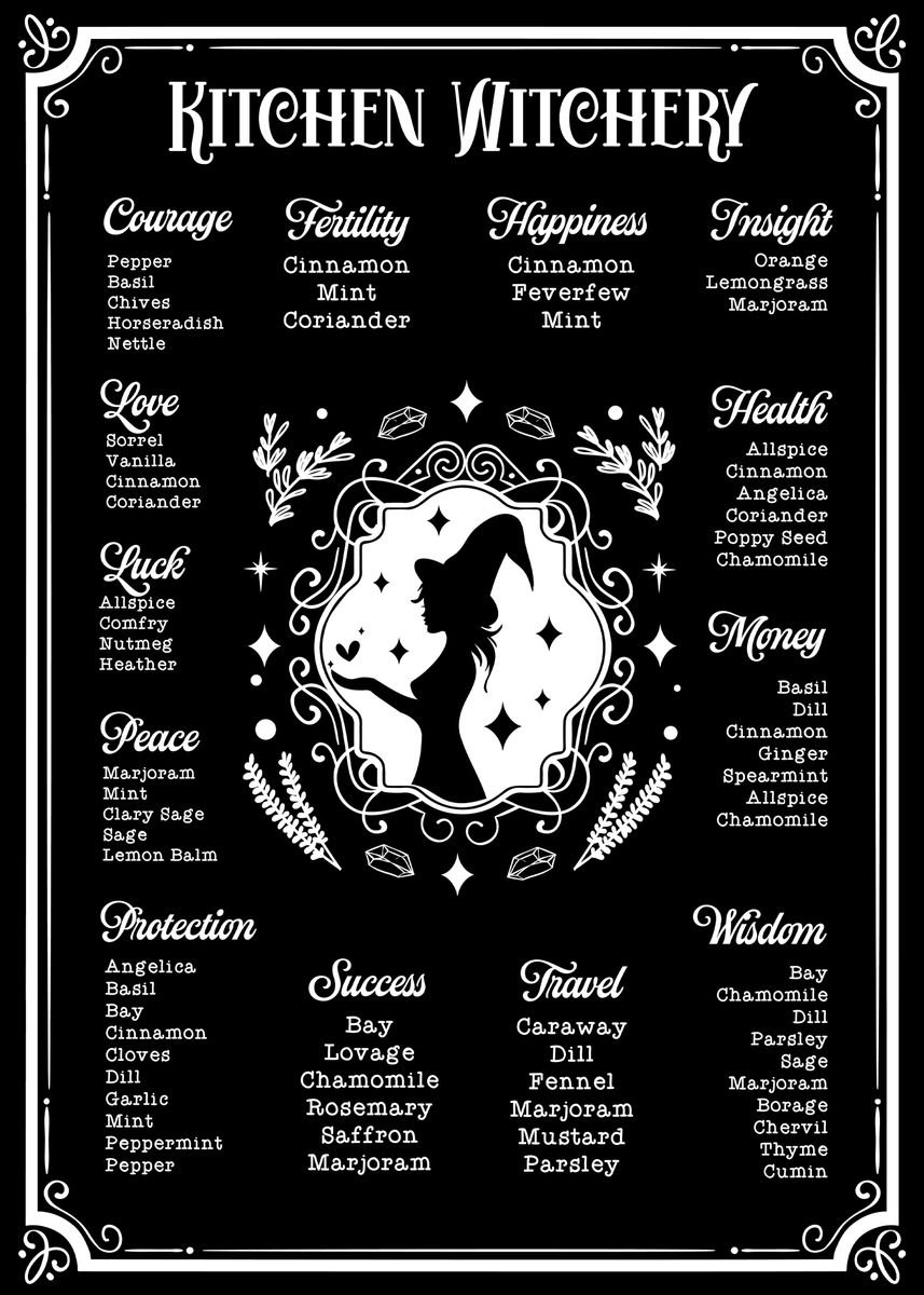 Kitchen Witch Magic Herbs Poster Picture Metal Print Paint By   A4c3f1eeecd49981628ee3f51d0c771f 47d86b76321a71ce028b7e57aeb05f27 