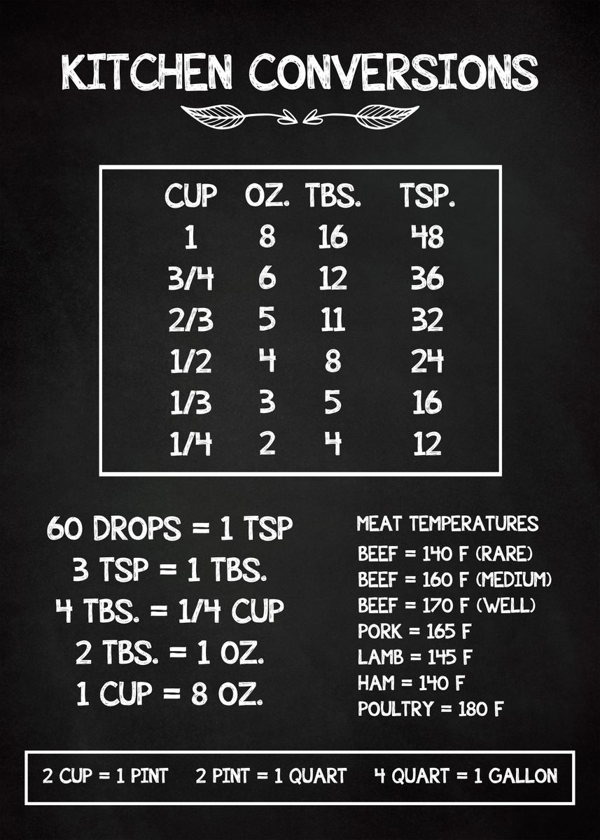 KITCHEN MEASUREMENTS WHITE' Poster, picture, metal print, paint by Atomic  Chinook