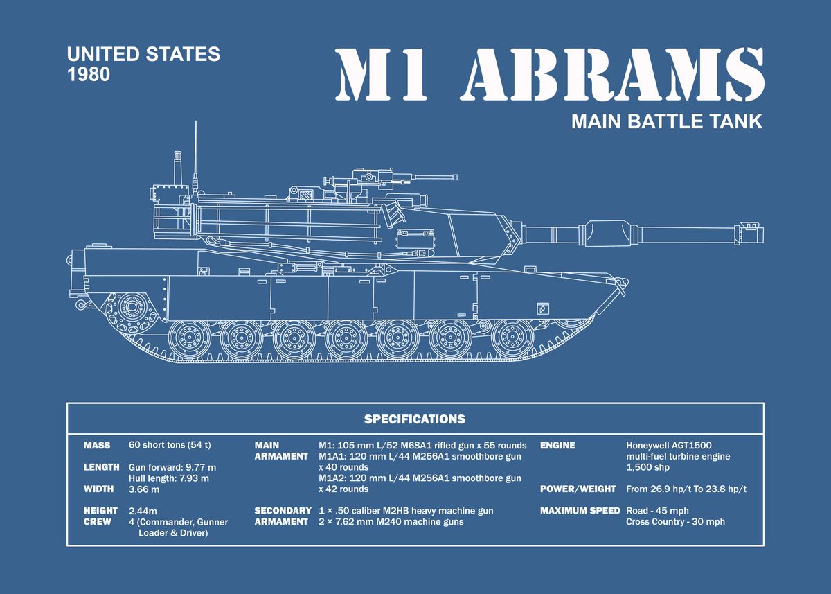 'M1 Abrams Blueprint' Poster By RogueDesign | Displate