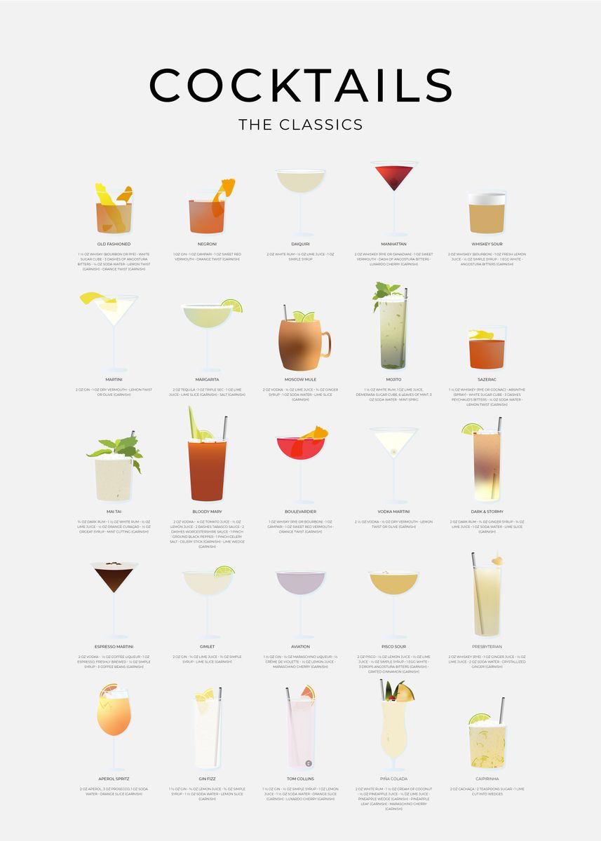 'Classic Cocktails' Poster, picture, metal print, paint by aio | Displate