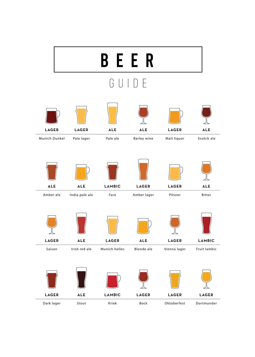 'The beer guide' Poster, picture, metal print, paint by Designersen ...