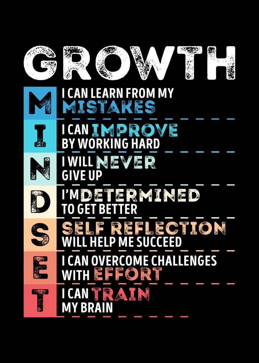 Motivational Quotes Growth' Poster, picture, metal print, paint by Philip  Anders