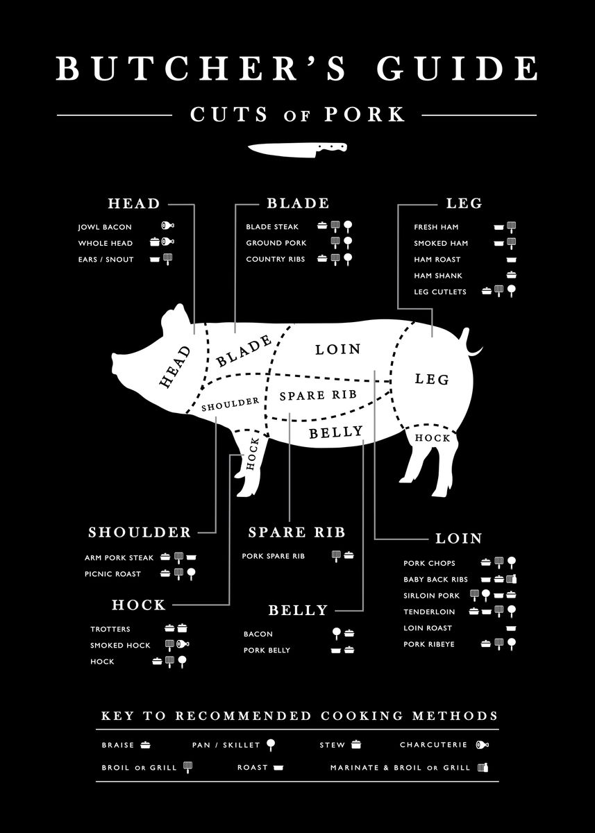 'Cuts of pork' Poster, picture, metal print, paint by Designersen ...