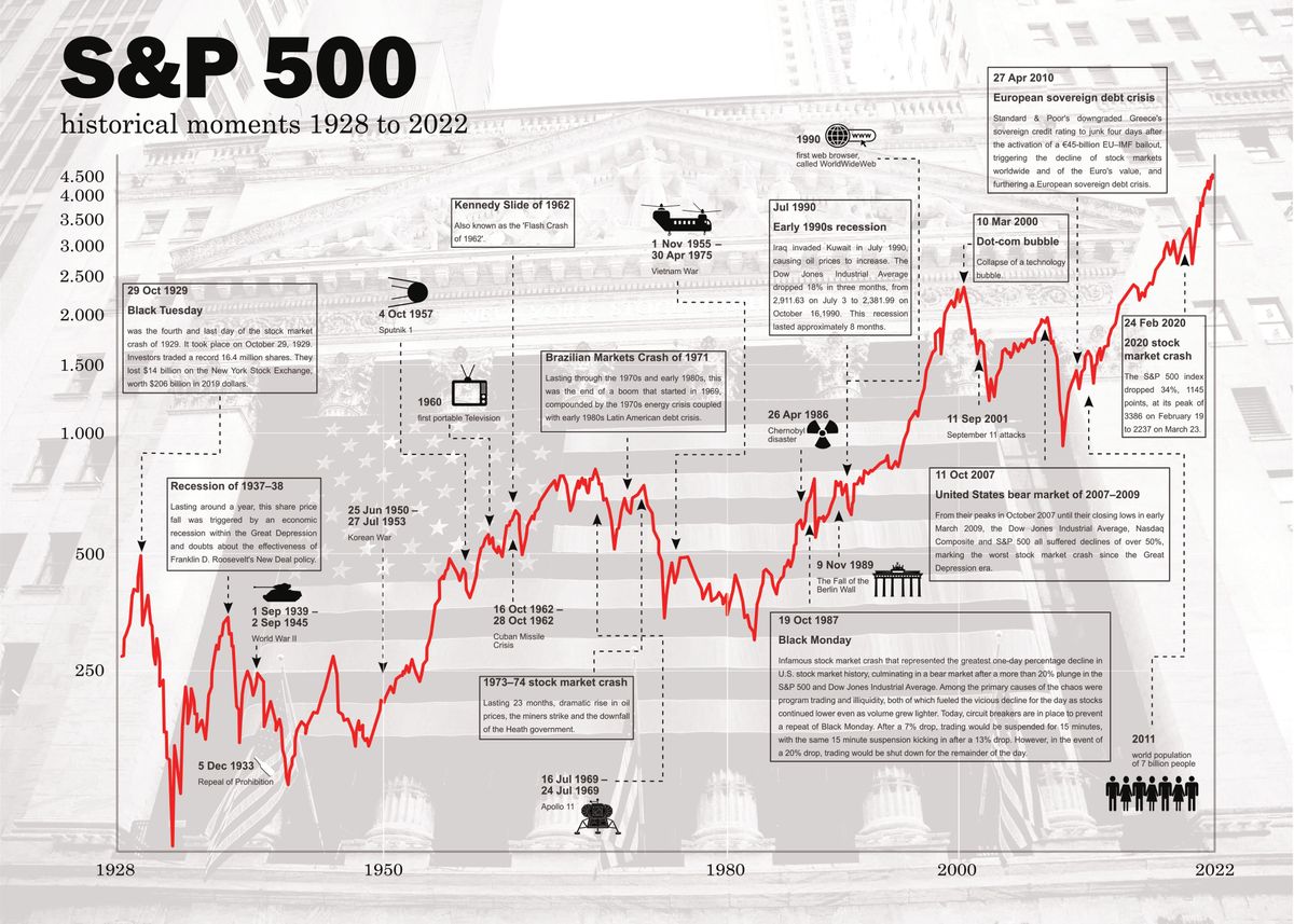 Graph Of Stock Market History | tunersread.com