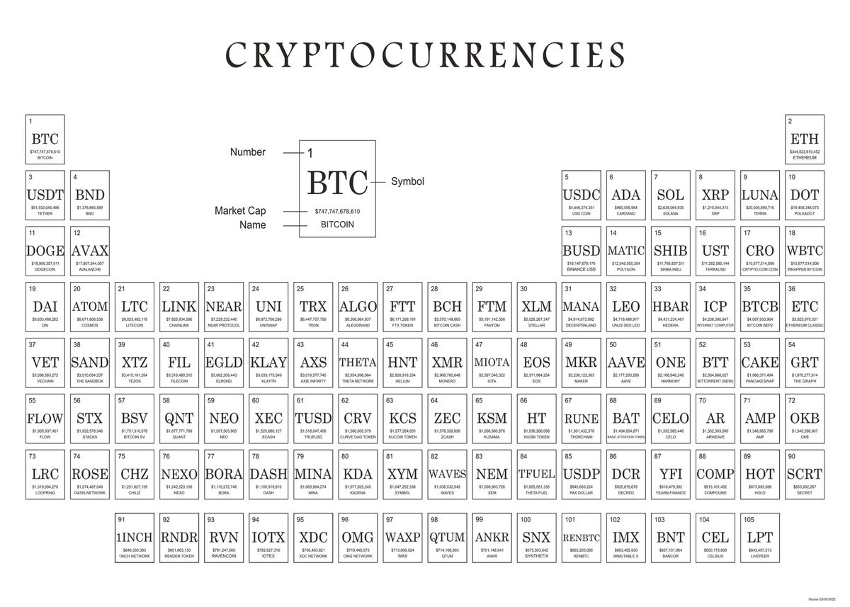 100 crypto currencies