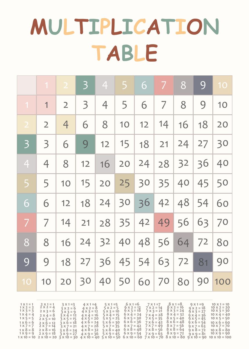 'math multiplication tables' Poster by MrTKBooker | Displate