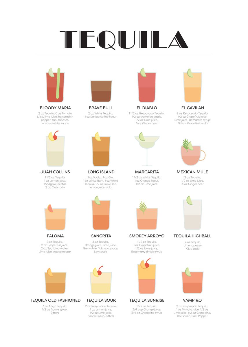 'tequila cocktail guide' Poster, picture, metal print, paint by ...