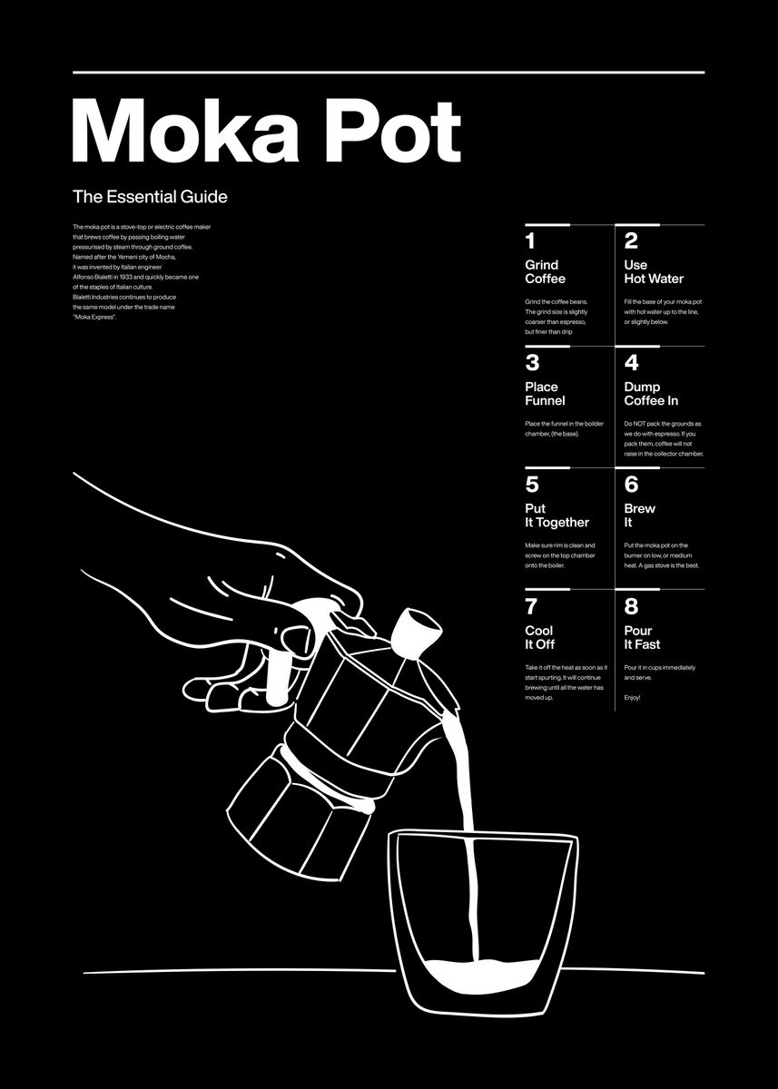 Moka Pot Brewing Guide print