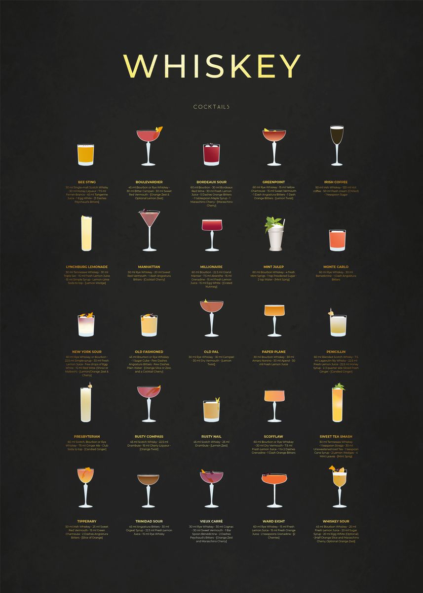 'Whiskey Cocktails Chart' Poster, picture, metal print, paint by aio
