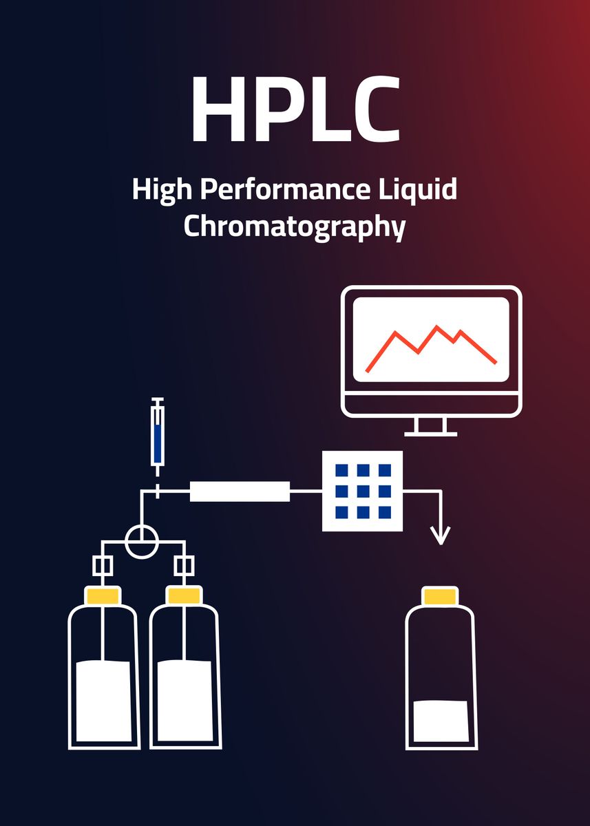 'HPLC Chromatography' Poster, picture, metal print, paint by Science