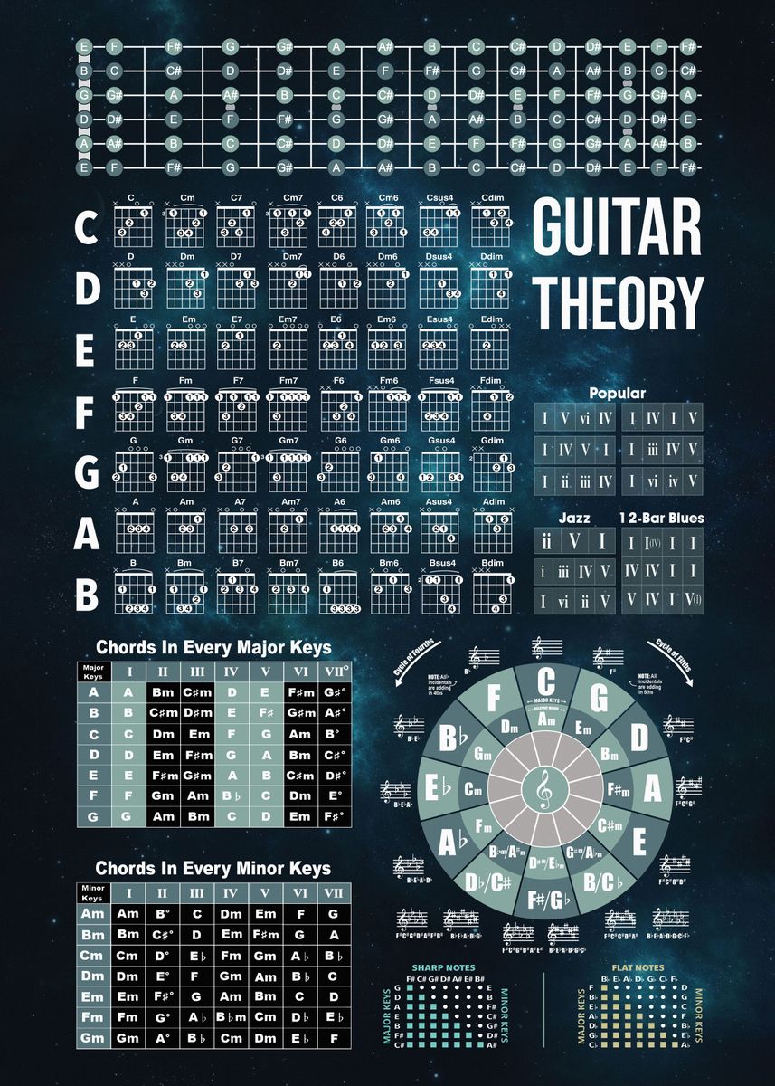 Bass Guitar Chords Printable Poster 