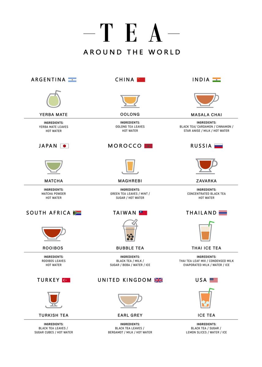 'Tea around the world' Poster, picture, metal print, paint by ...