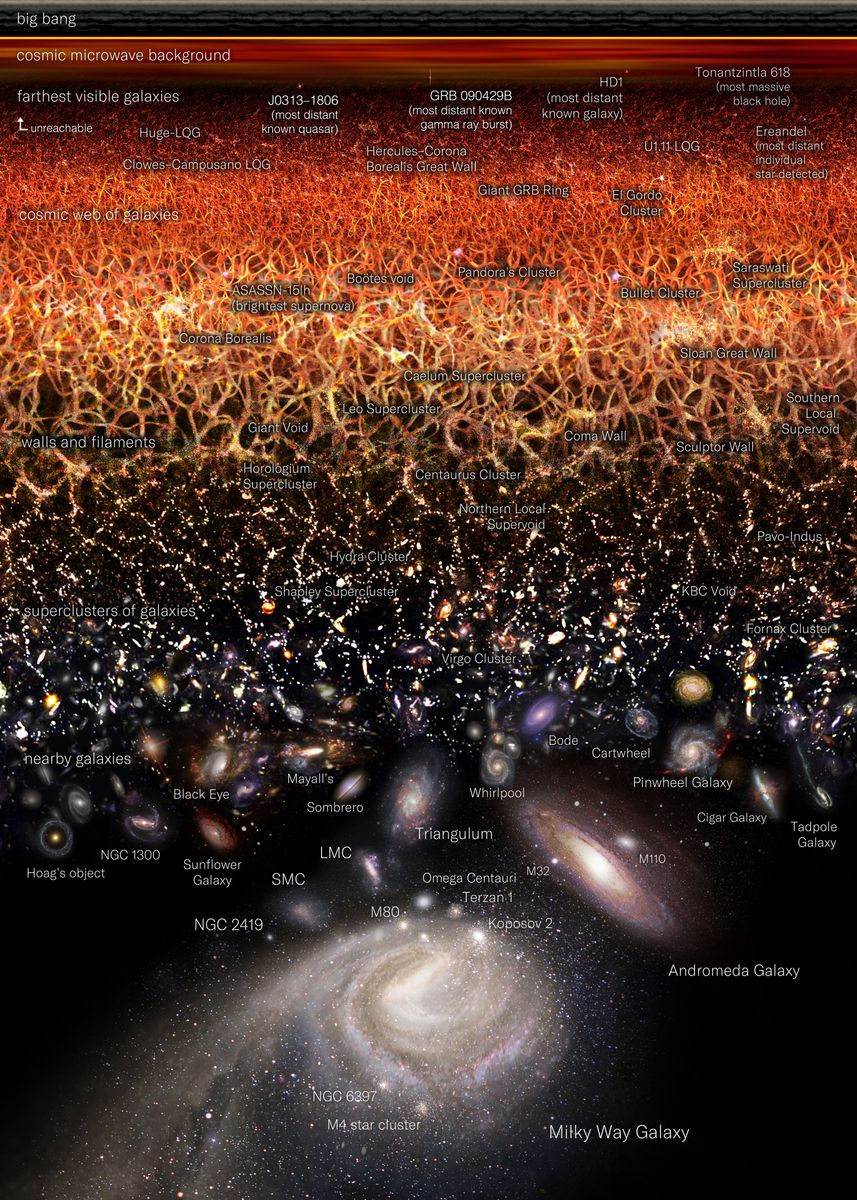 The Galaxies And Universe 2022