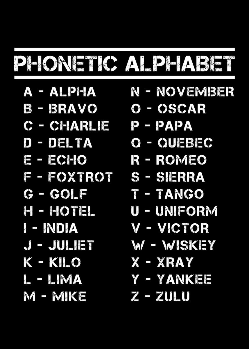 'Full Phonetic Alphabet All' Poster, picture, metal print, paint by ...