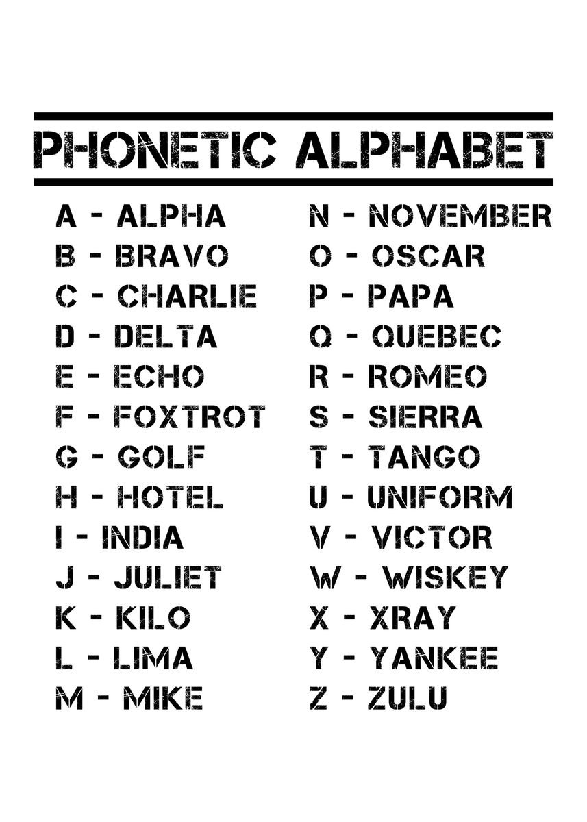 'Full Phonetic Alphabet All' Poster by Philip Anders | Displate