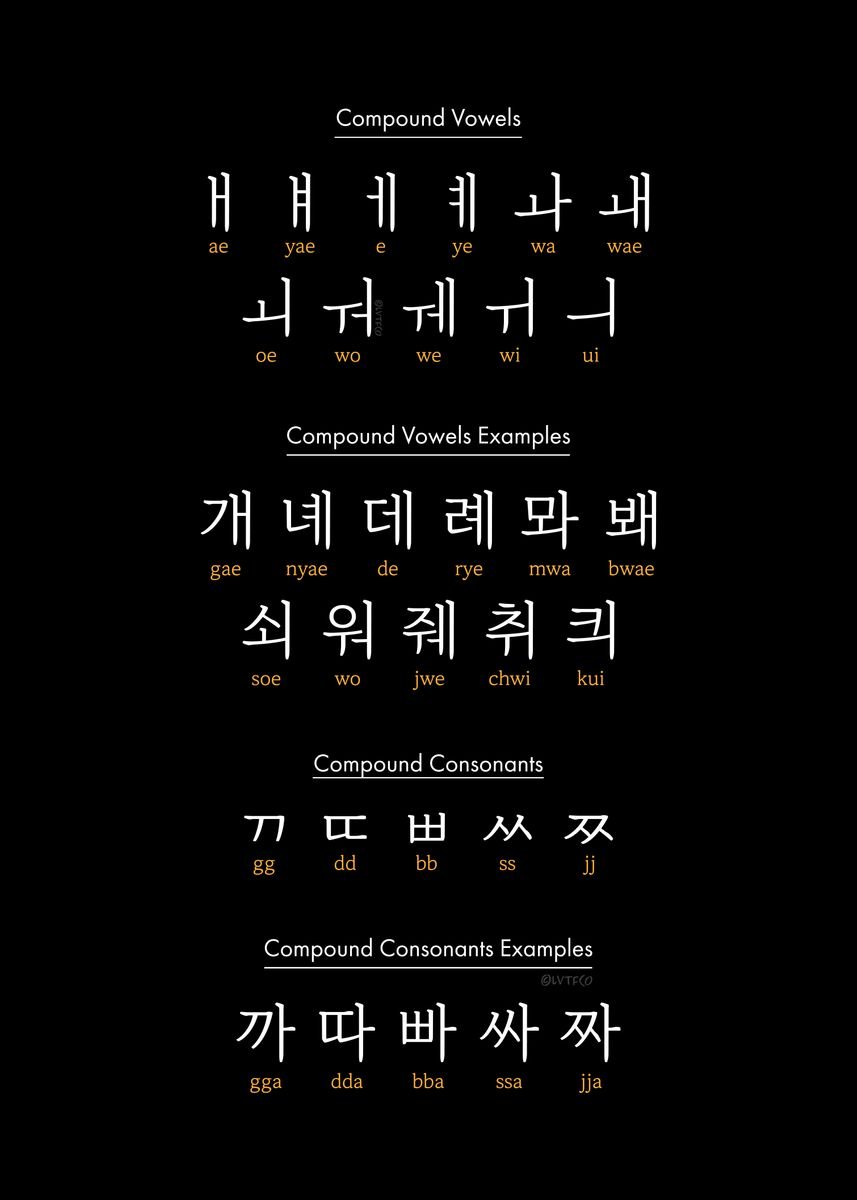 Korean language (Korean Alphabet) | Poster