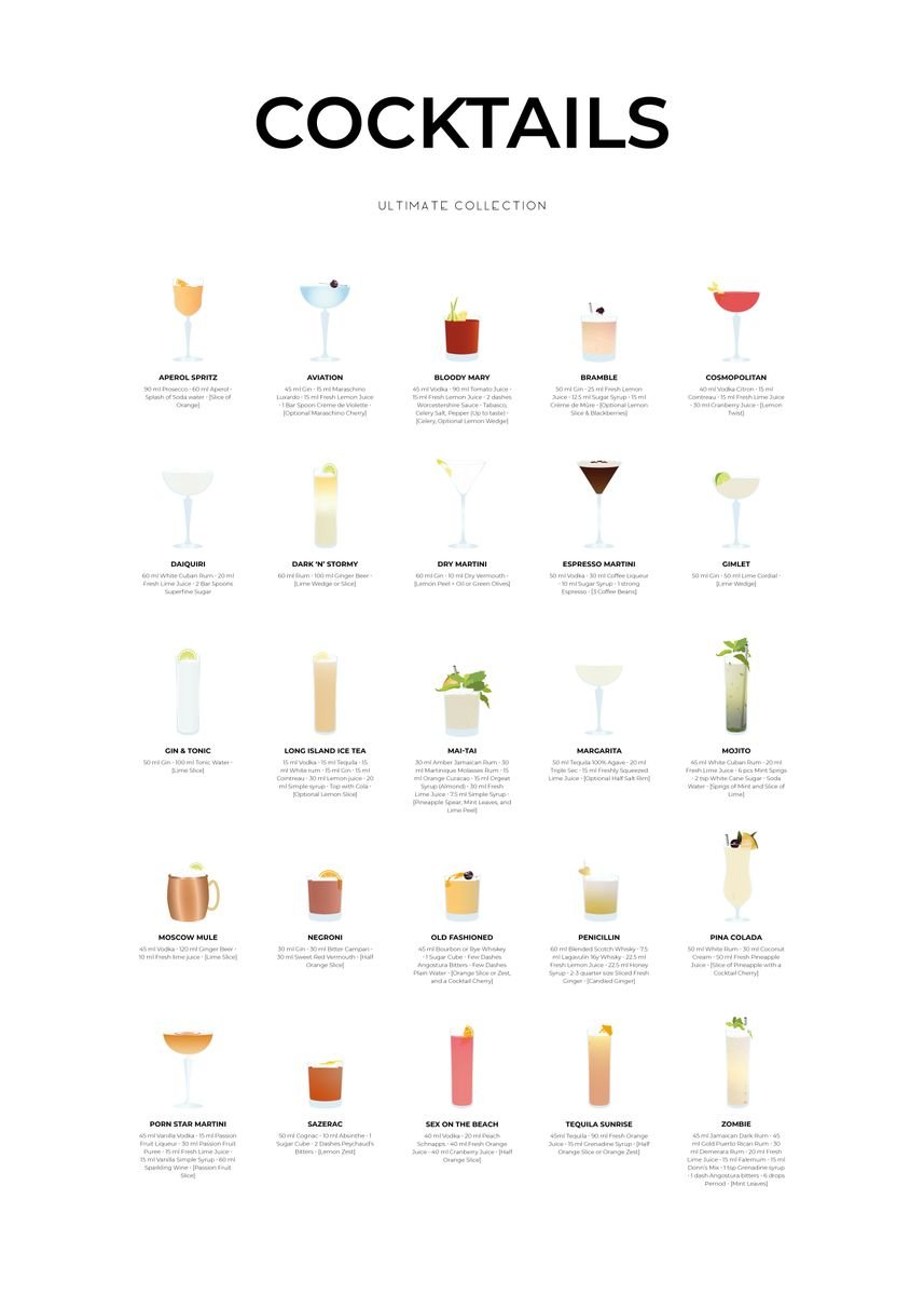 'Cocktails Ultimate Chart' Poster, picture, metal print, paint by aio ...