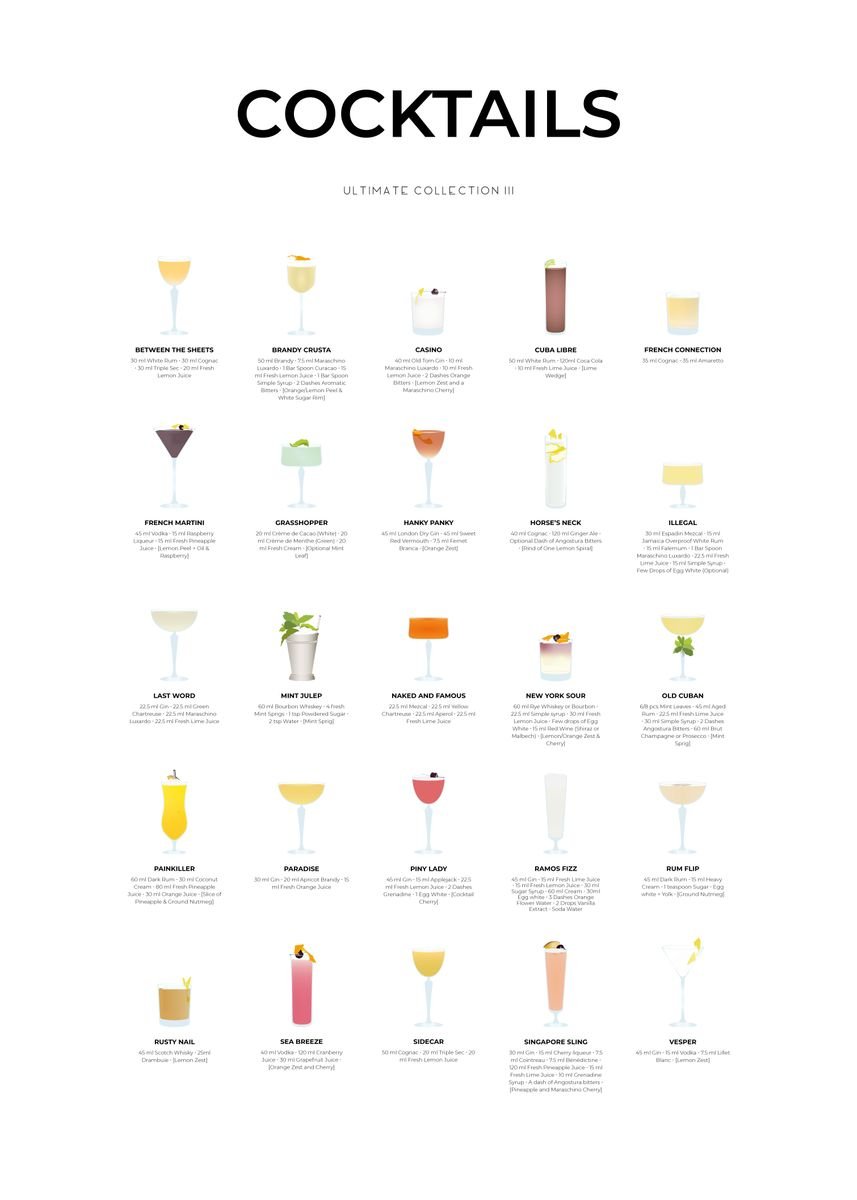 'Cocktails Ultimate Chart 3' Poster, picture, metal print, paint by aio ...