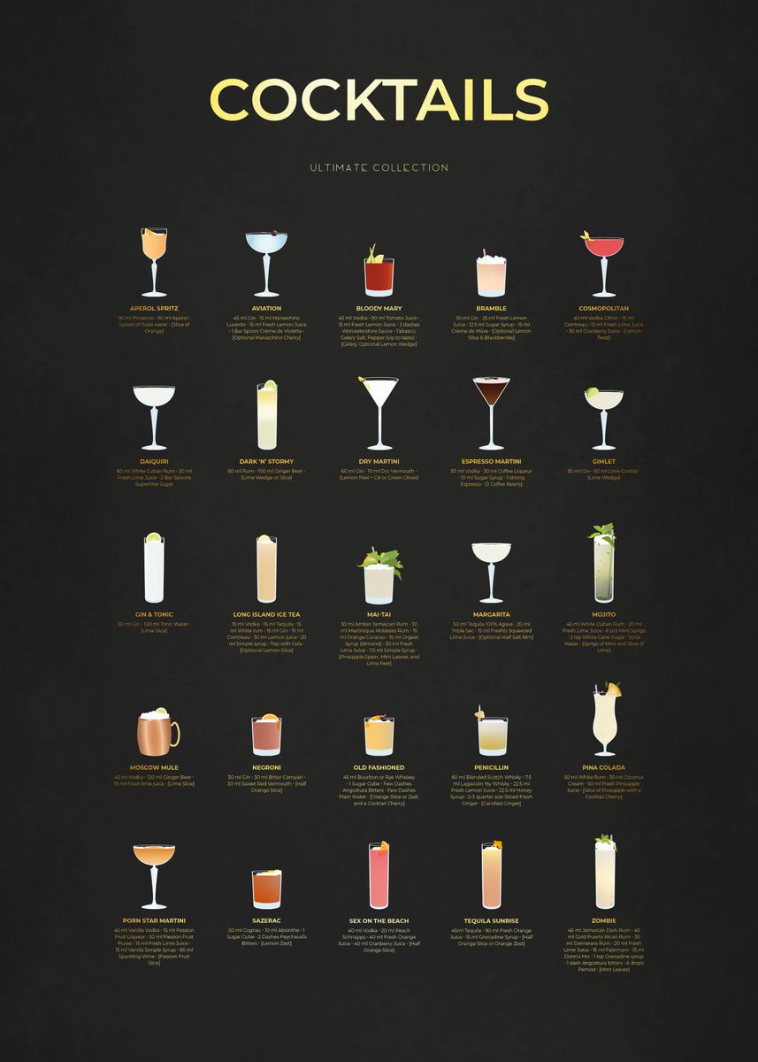 'Ultimate Cocktail Chart' Poster, picture, metal print, paint by Alo ...