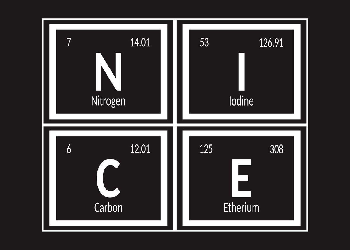 'Nice Periodic Table' Poster by Maozva | Displate