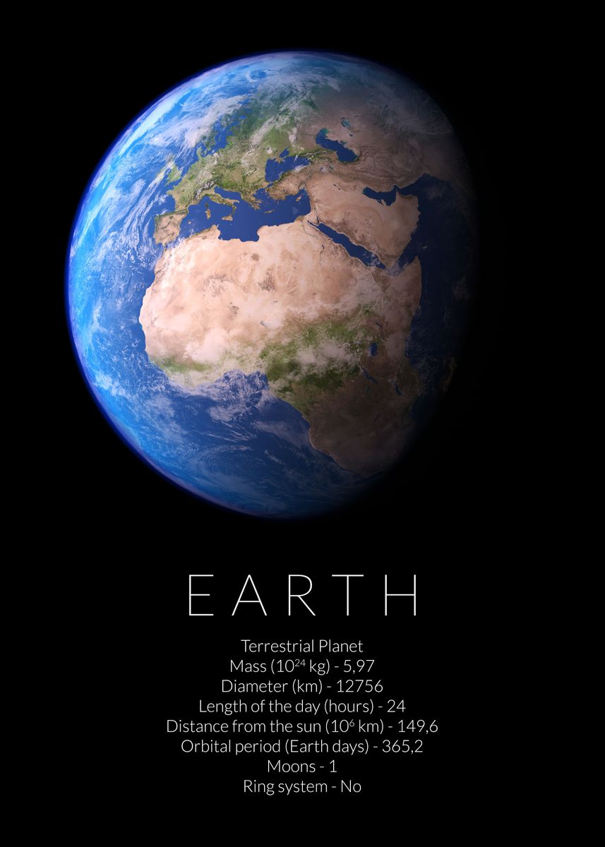 'Earth Facts Dimensions' Poster by dkDesign | Displate