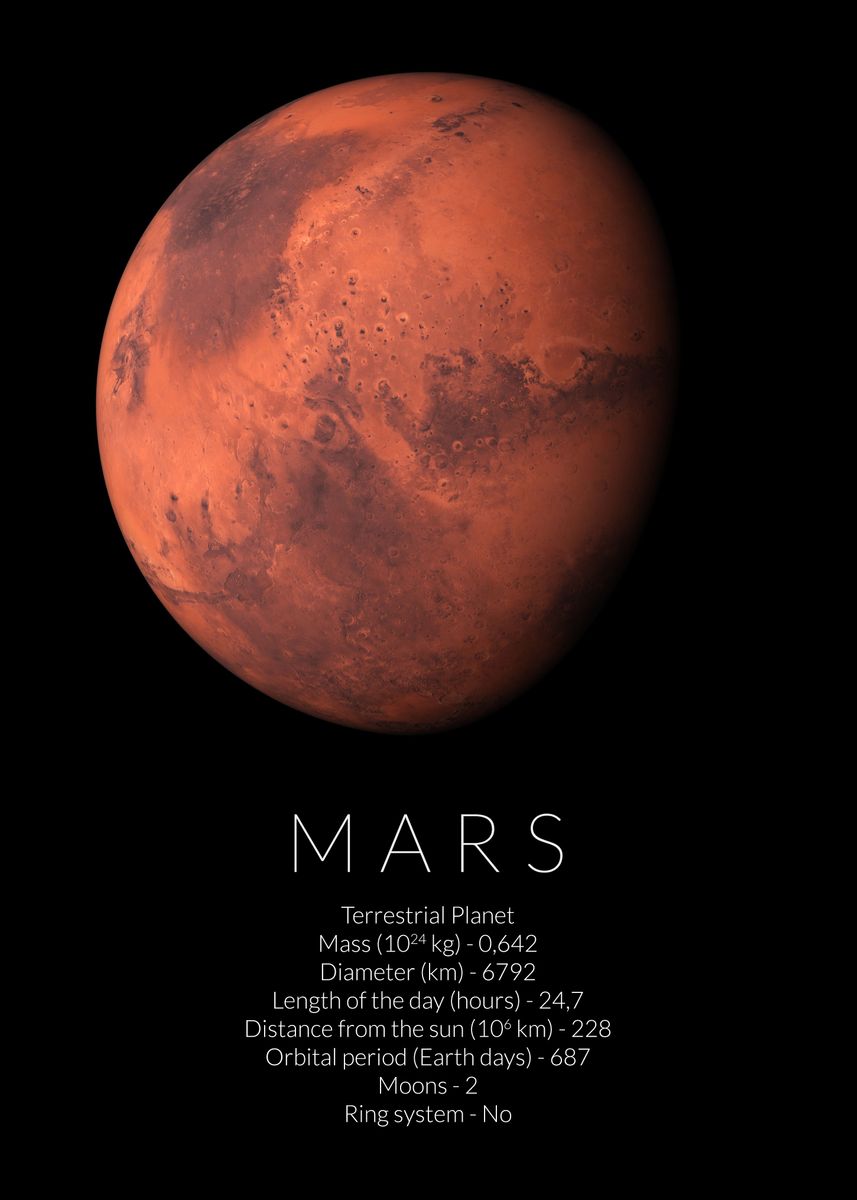 'Mars Facts Dimensions' Poster by dkDesign | Displate