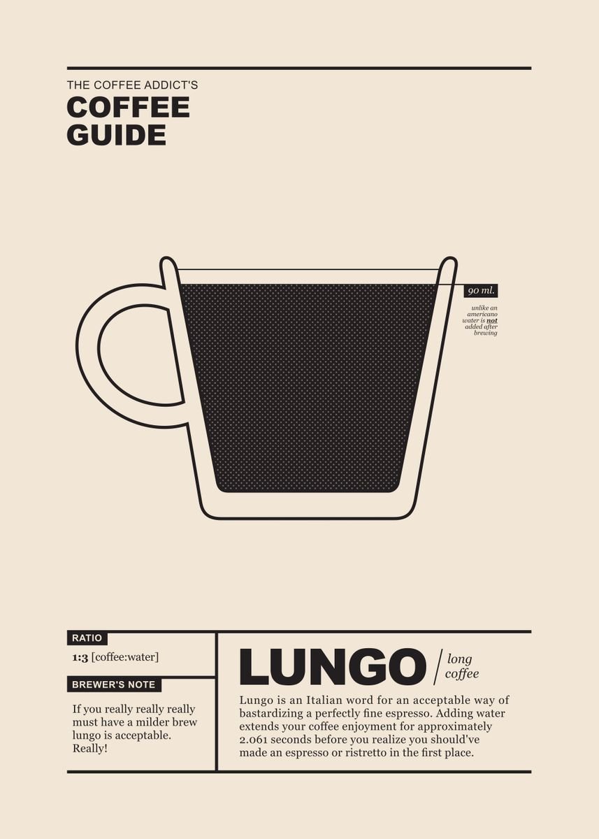 Essential Coffee Guide' Poster, picture, metal print, paint by Pong Lizardo