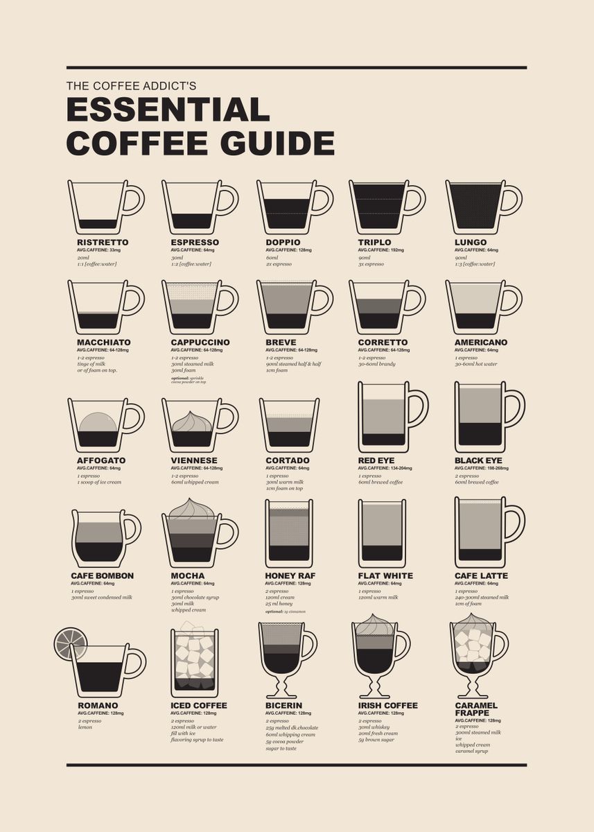 Essential Coffee Guide' Poster, picture, metal print, paint by Pong Lizardo