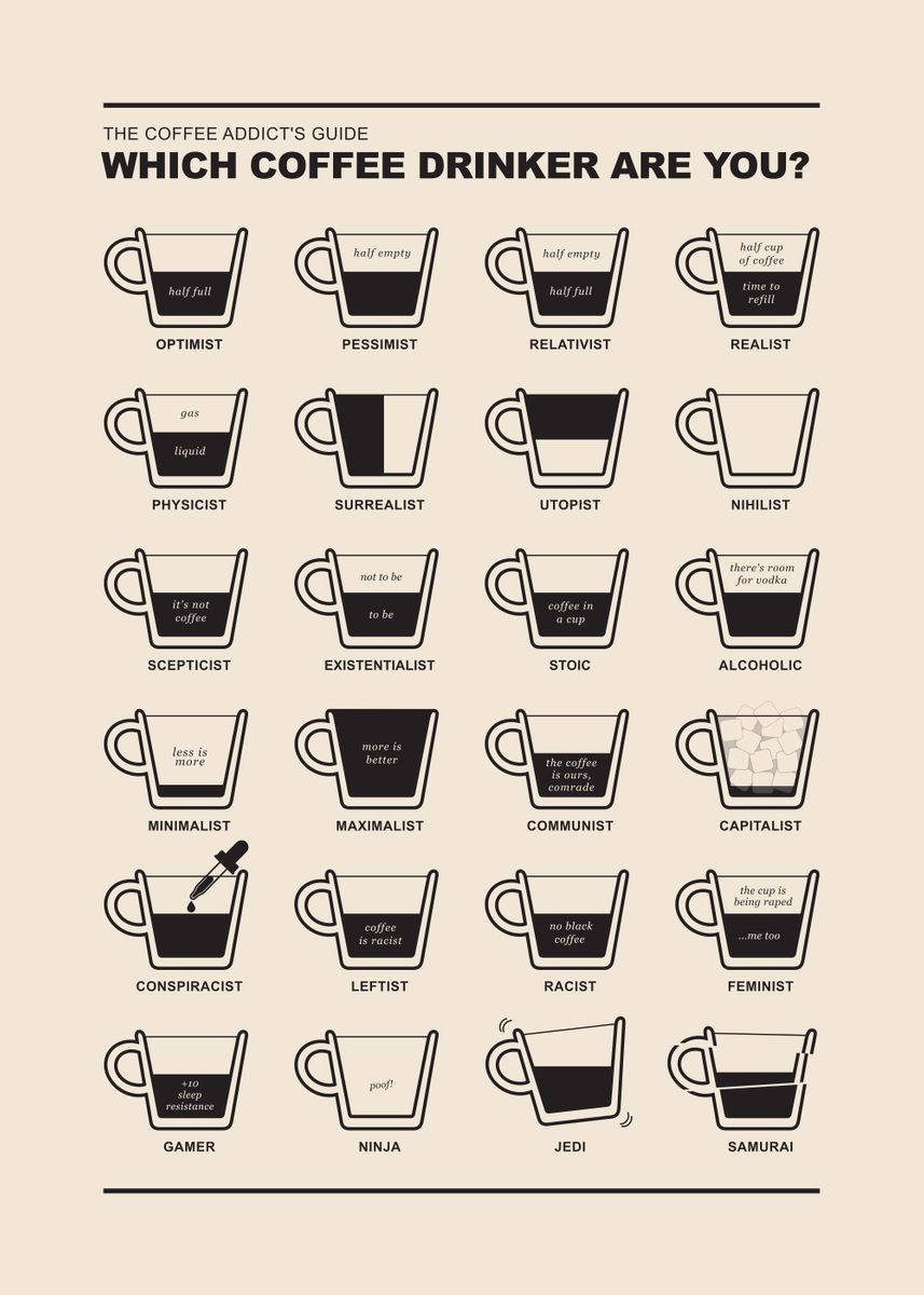 'Funny Coffee Guide' Poster, picture, metal print, paint by Pong