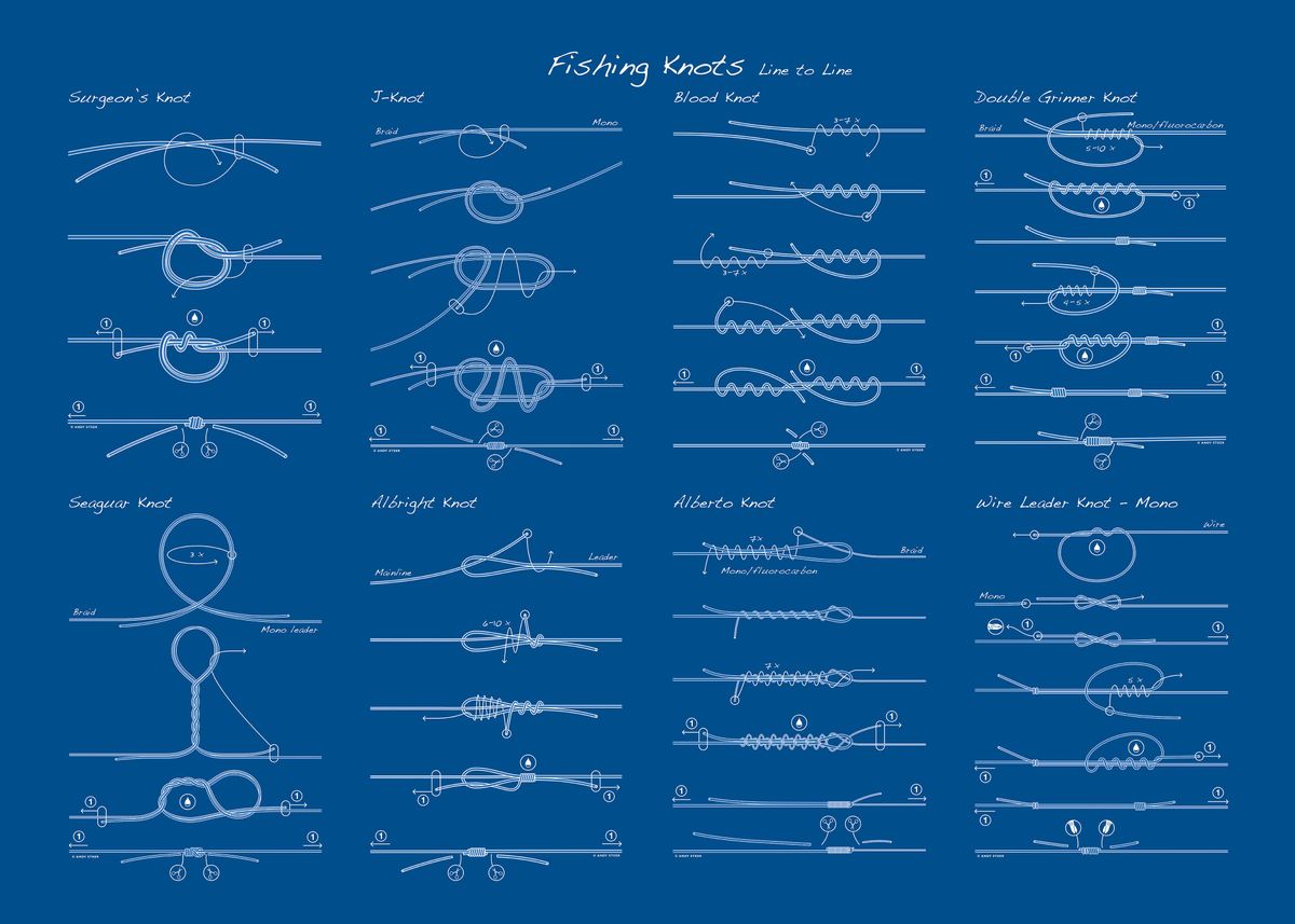 'Fishing Knots' Poster by Angling Knots Displate