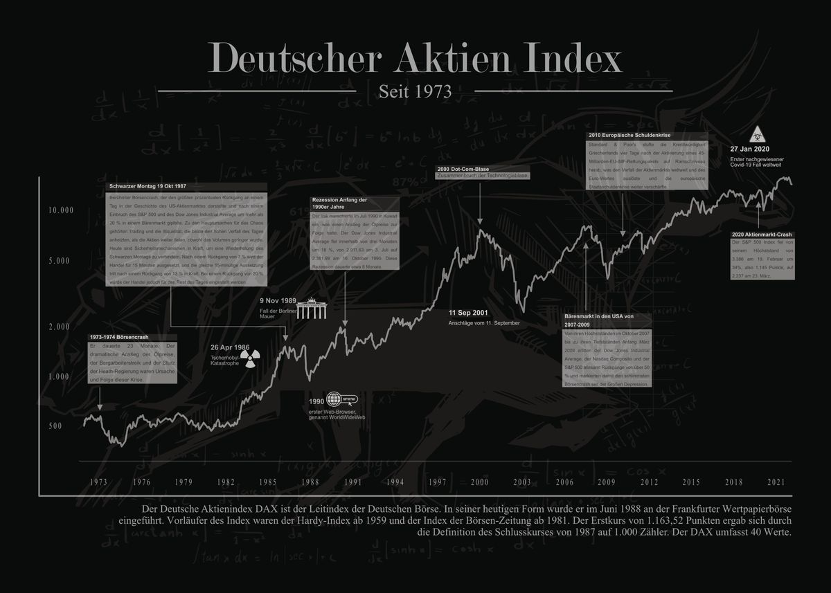 'Dax stock historical black' Poster by MrTKBooker Displate