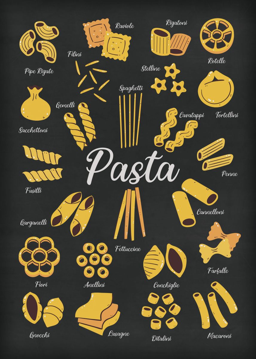 Italian Pasta Guide' Poster by XandYart | Displate