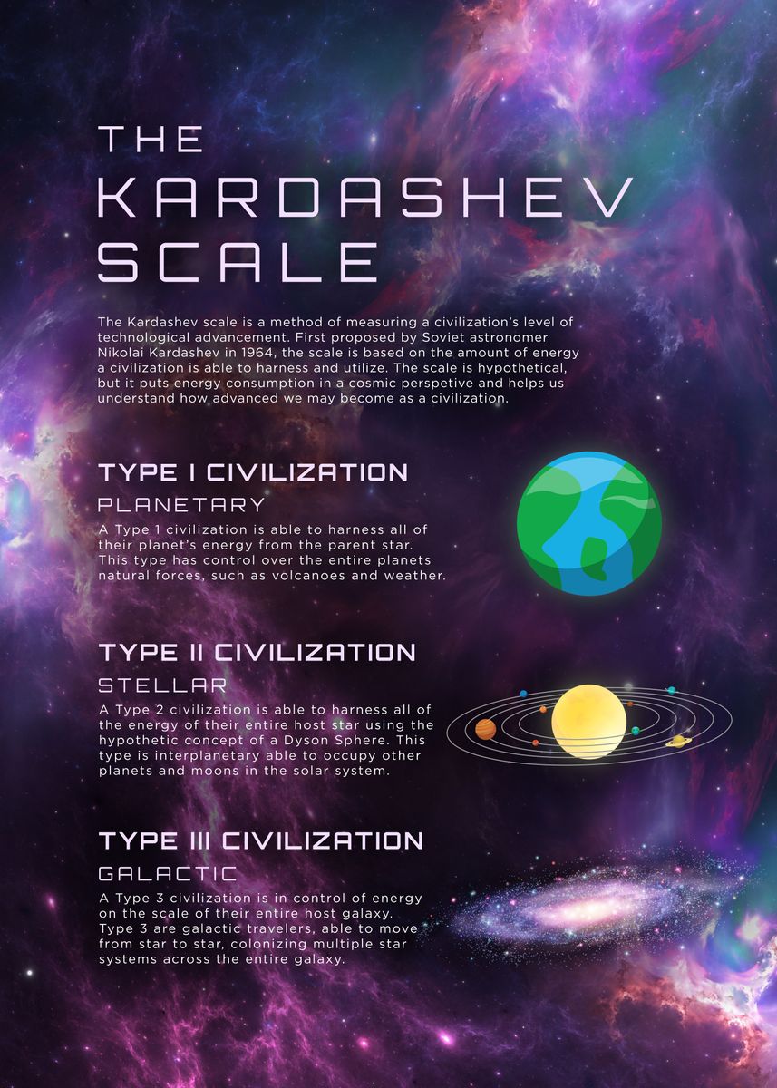 'Kardashev Scale Energy' Poster By 84PixelDesign | Displate