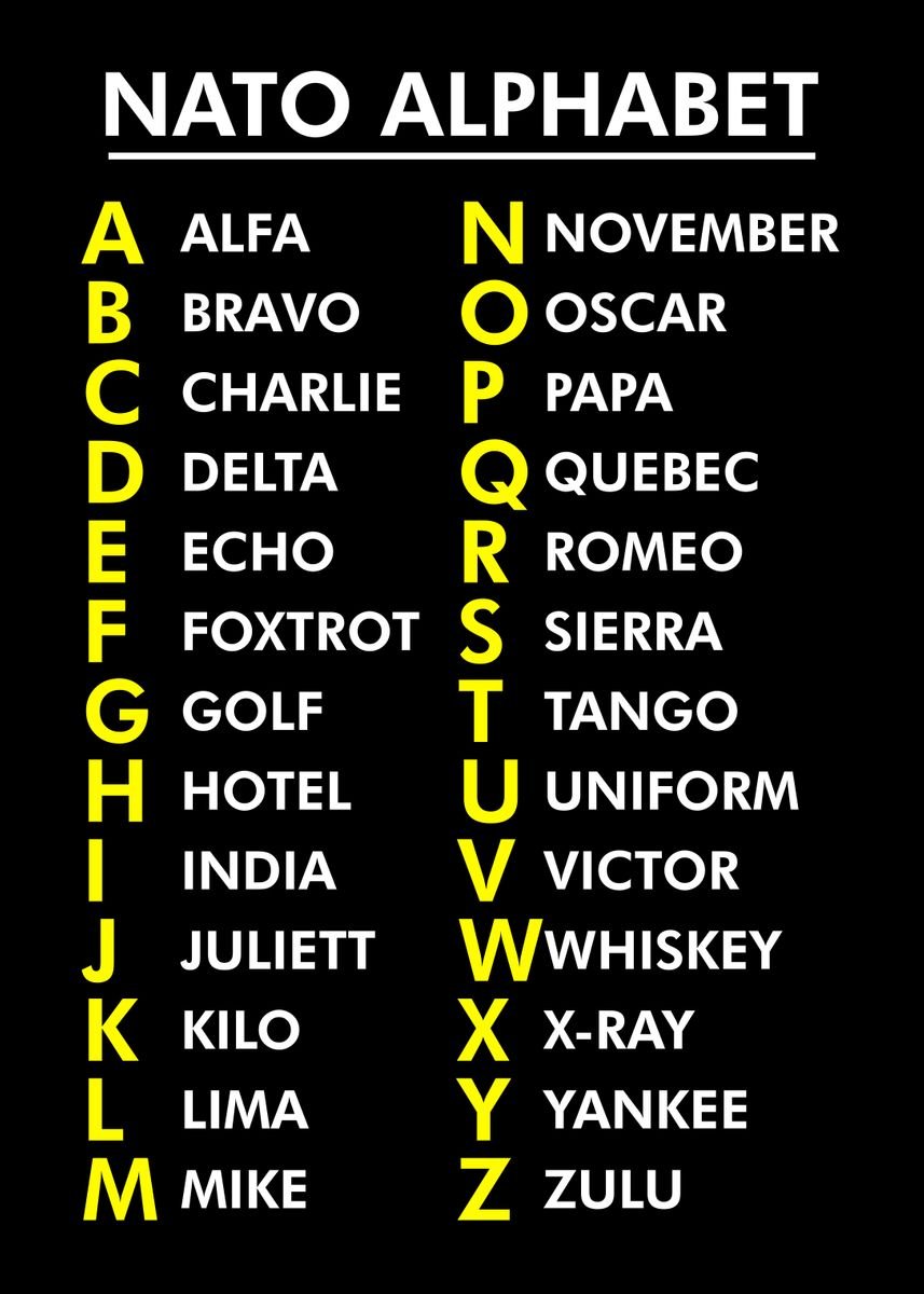 Nato Phonetic Alphabet The Military Alphabet Letters The 60 Off 6811