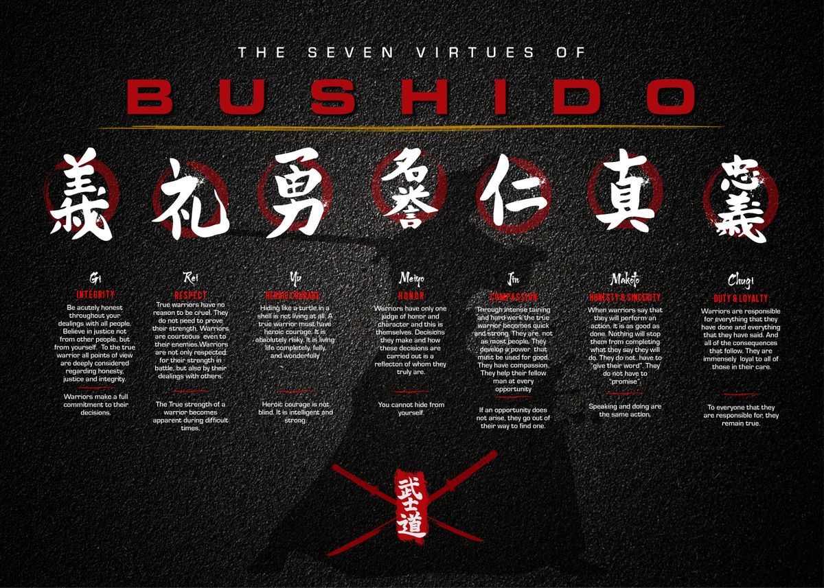 'seven Virtues Of Bushido' Poster By Top Collection Posters | Displate