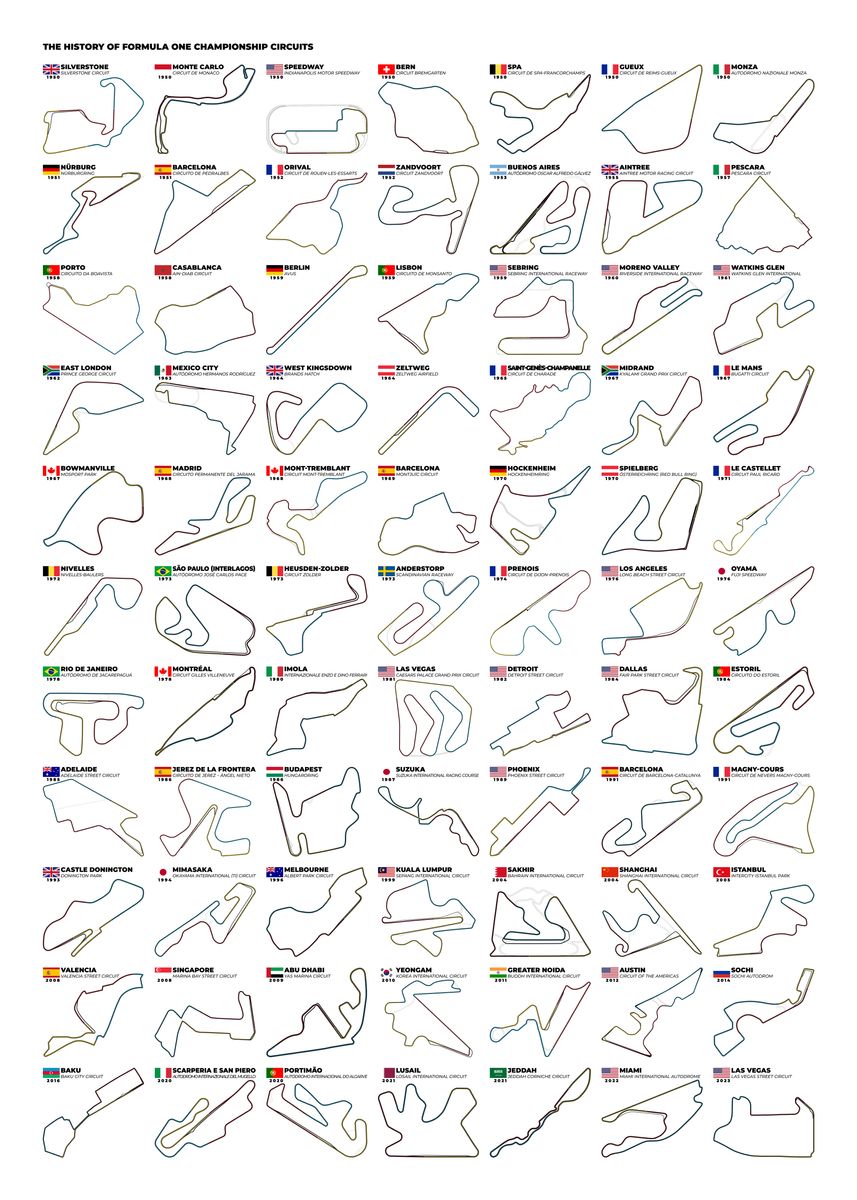 'F1 Circuits History' Poster, picture, metal print, paint by Alo | Displate