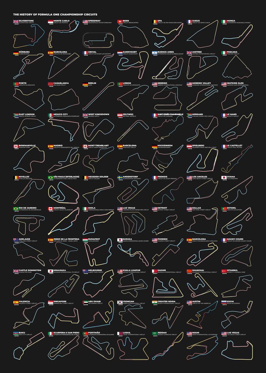 Formula One Circuits Poster - F1 circuits guide