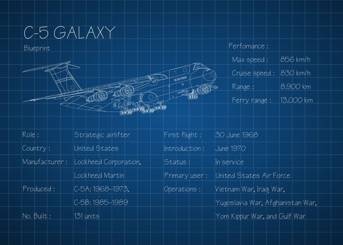 C5 Galaxy Groesse