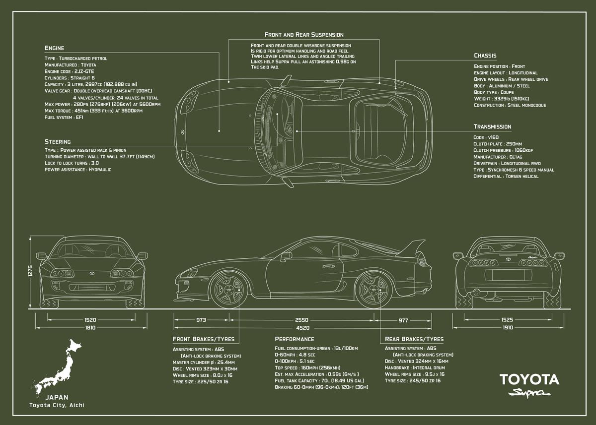 Toyota Supra Blueprint Poster By Norby Jenei Displate