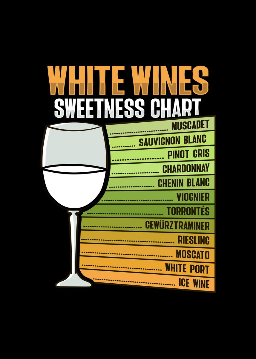 'White Wine Sweetness Chart' Poster, picture, metal print, paint by