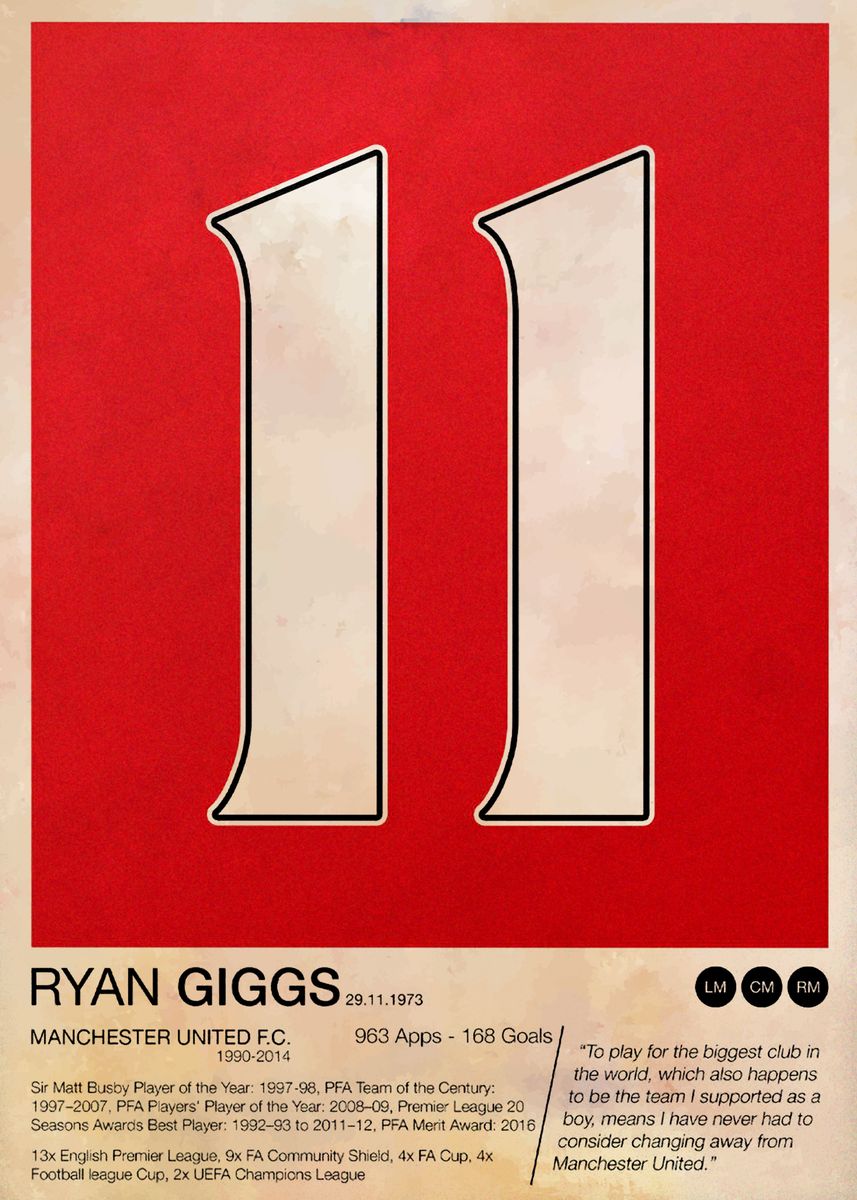 'Ryan Giggs' Poster, picture, metal print, paint by RobertHall Studio ...