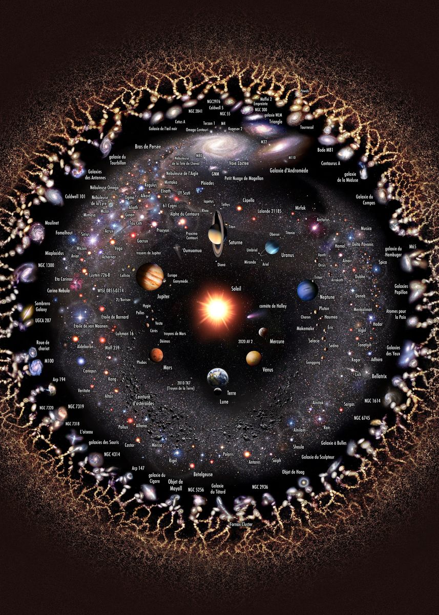 galaxies-labeled-in-french-poster-picture-metal-print-paint-by