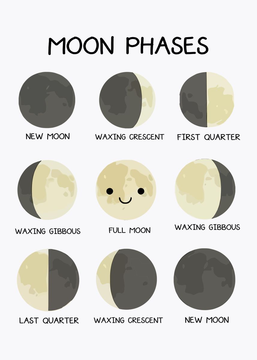 'Moon phases' Poster, picture, metal print, paint by Muerller ...