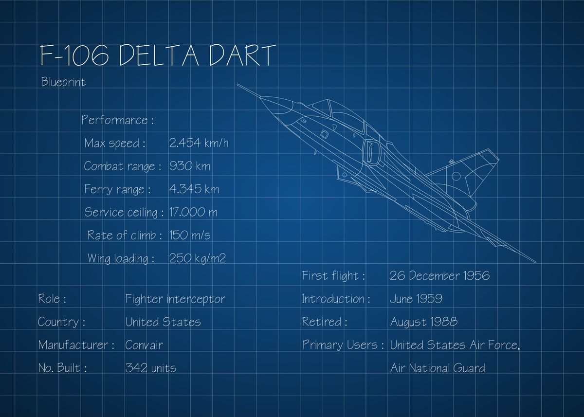 'F106 Delta Dart' Poster by Lintang Wicaksono Displate
